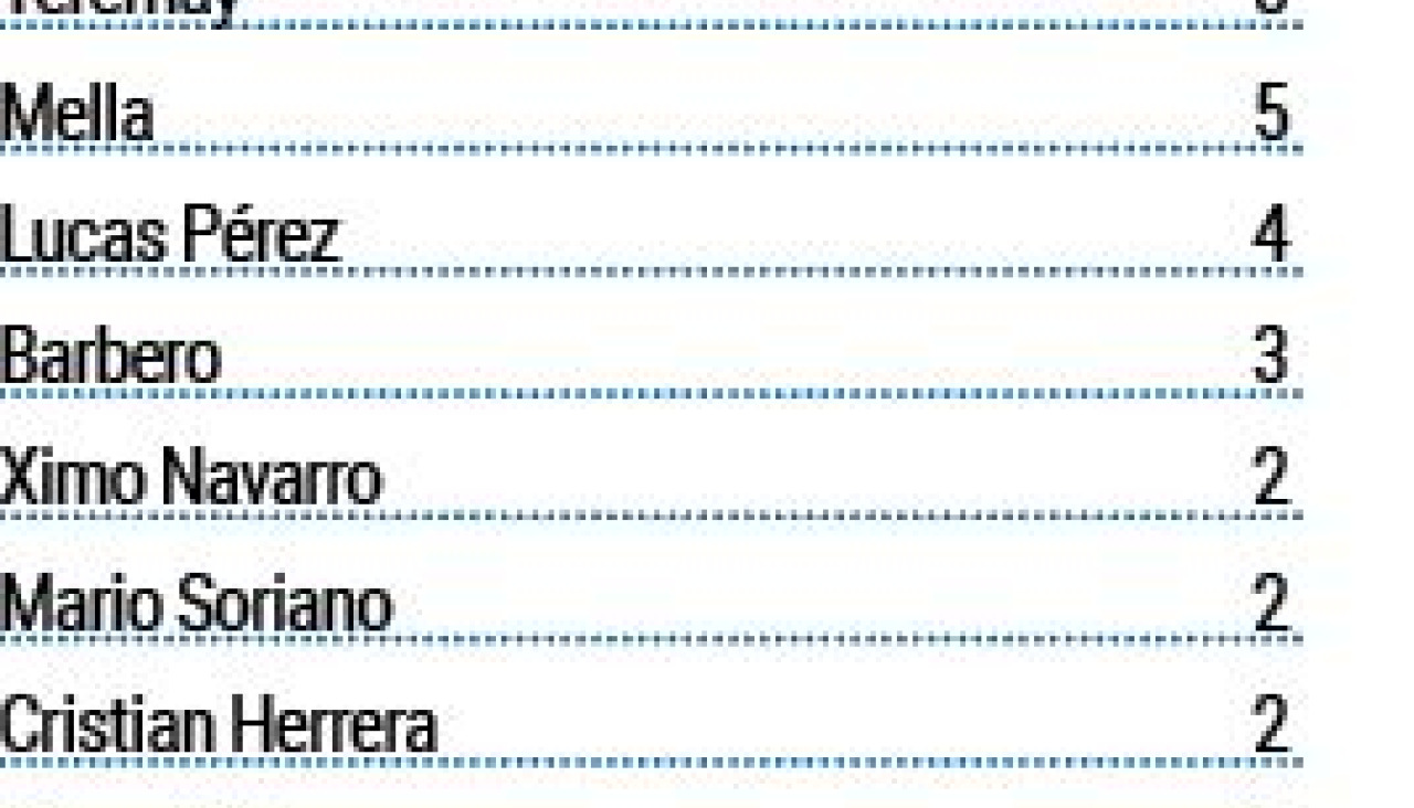 Goleadores