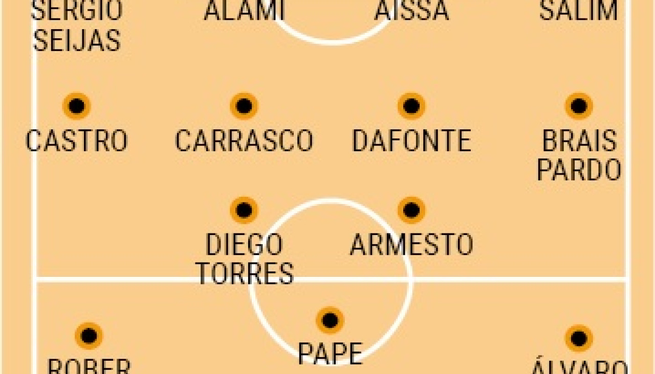 Posibles onces lemos montaneros