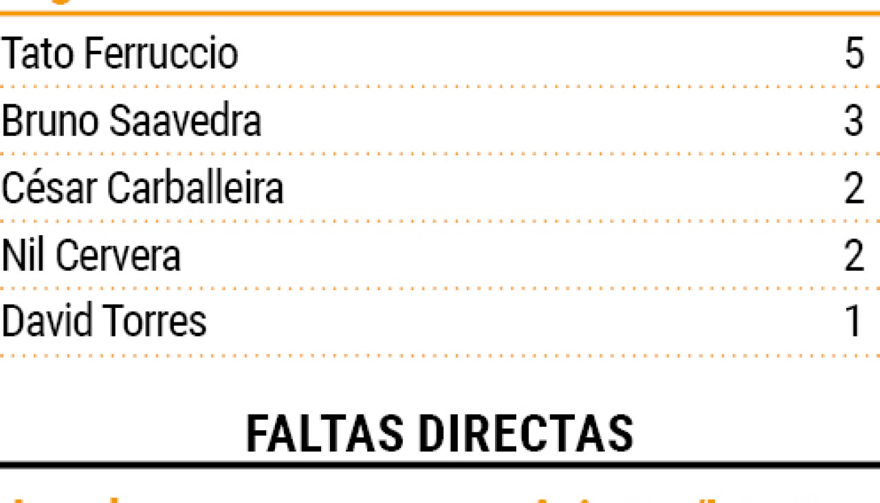 Nu00fameros Liceo