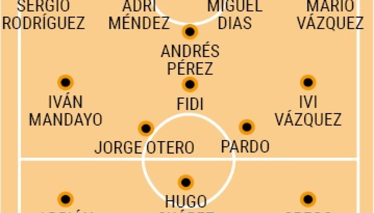 Posibles onces victoria boiro