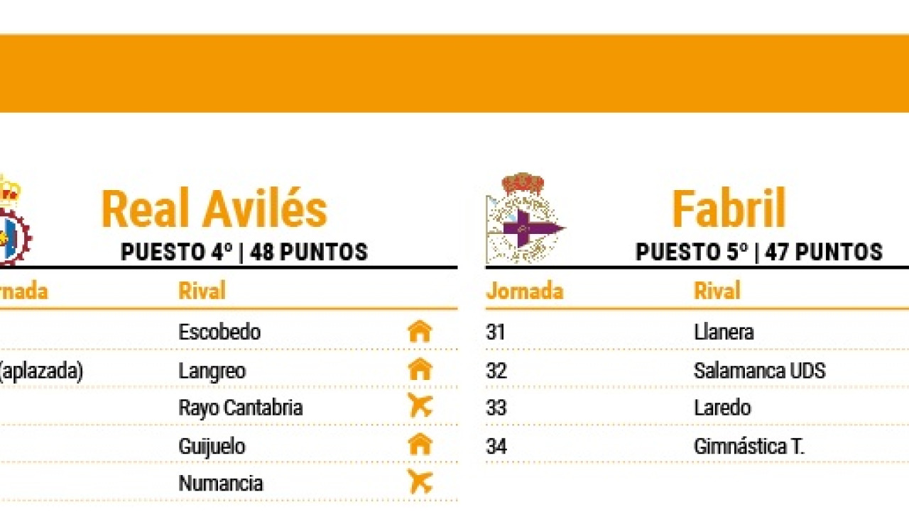 Calendario