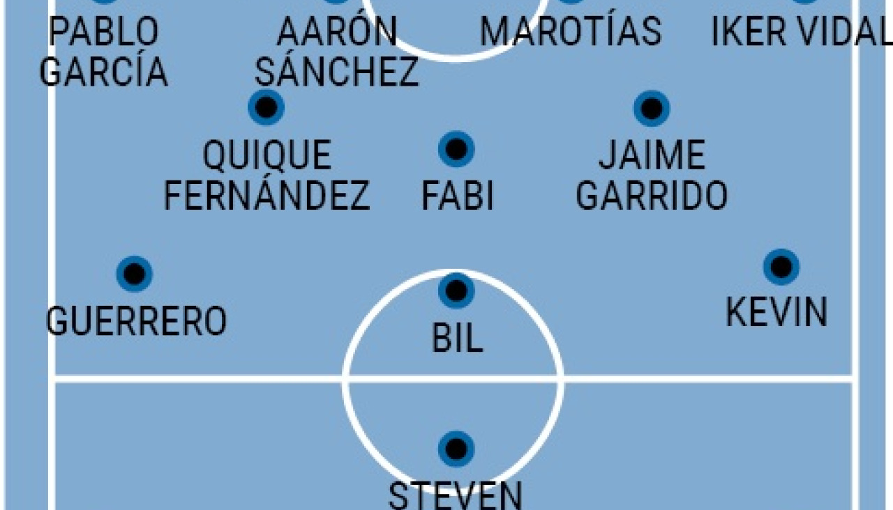 Fabril llanera alineaciones