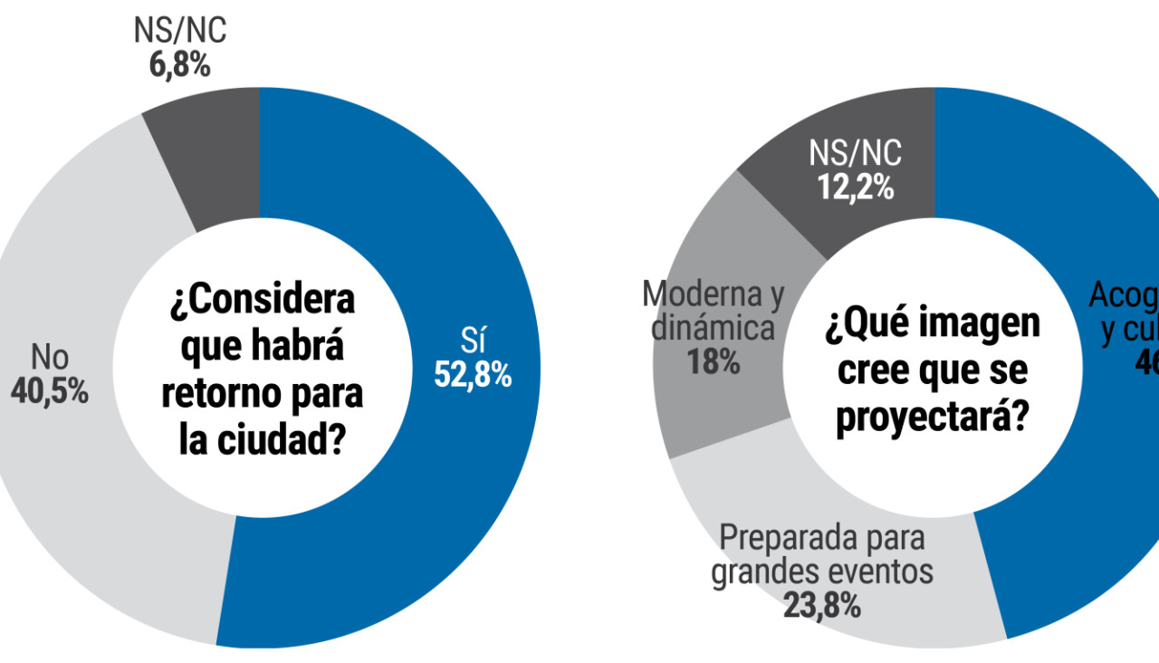 Pagina prueba