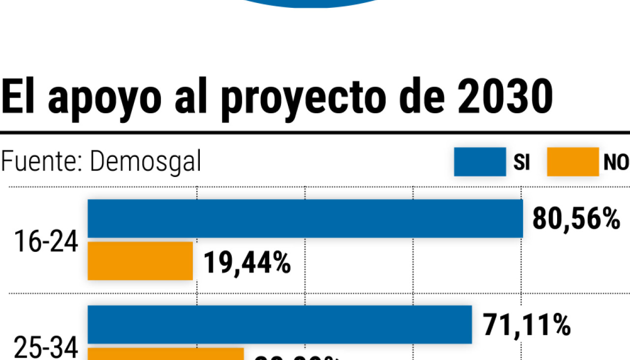 Pagina prueba