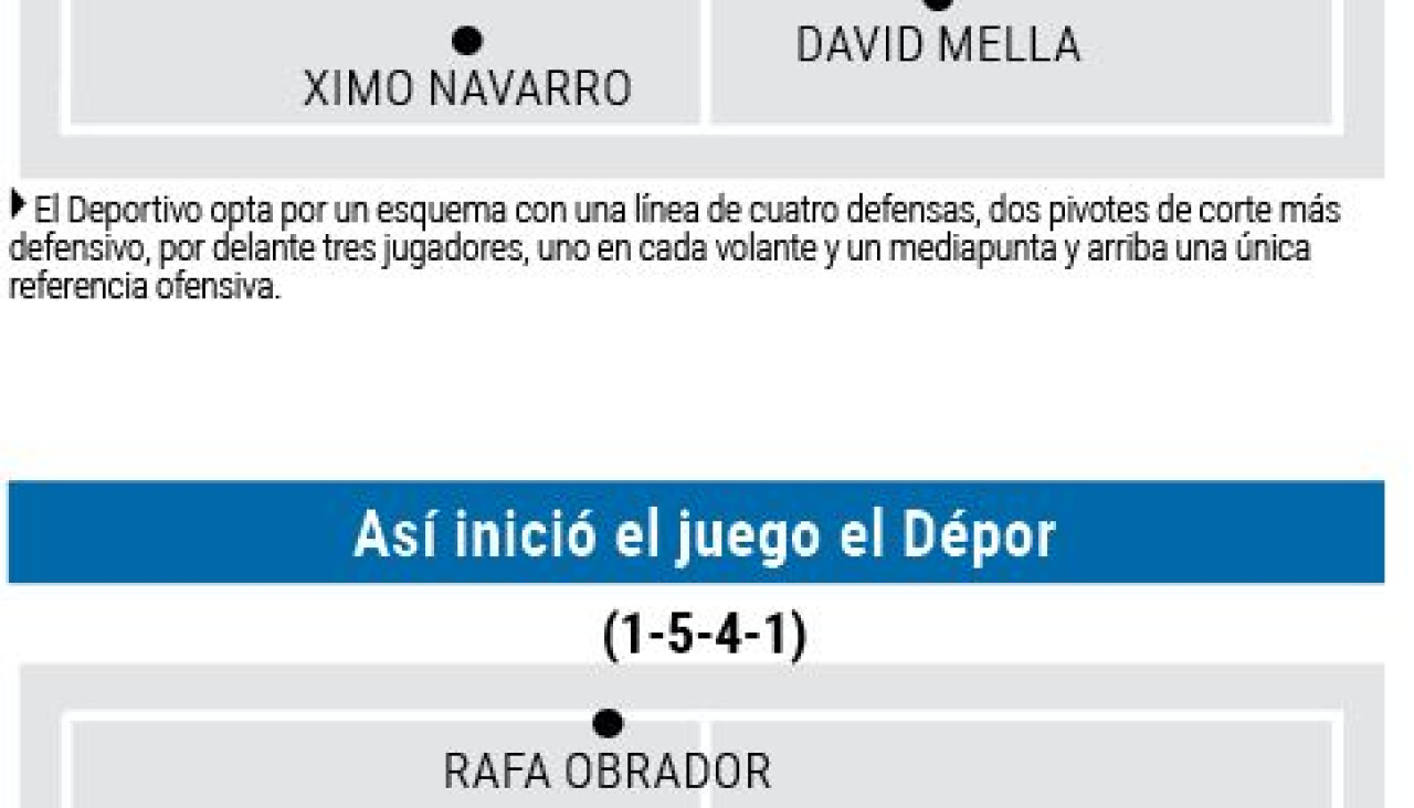 Inicio juego depor