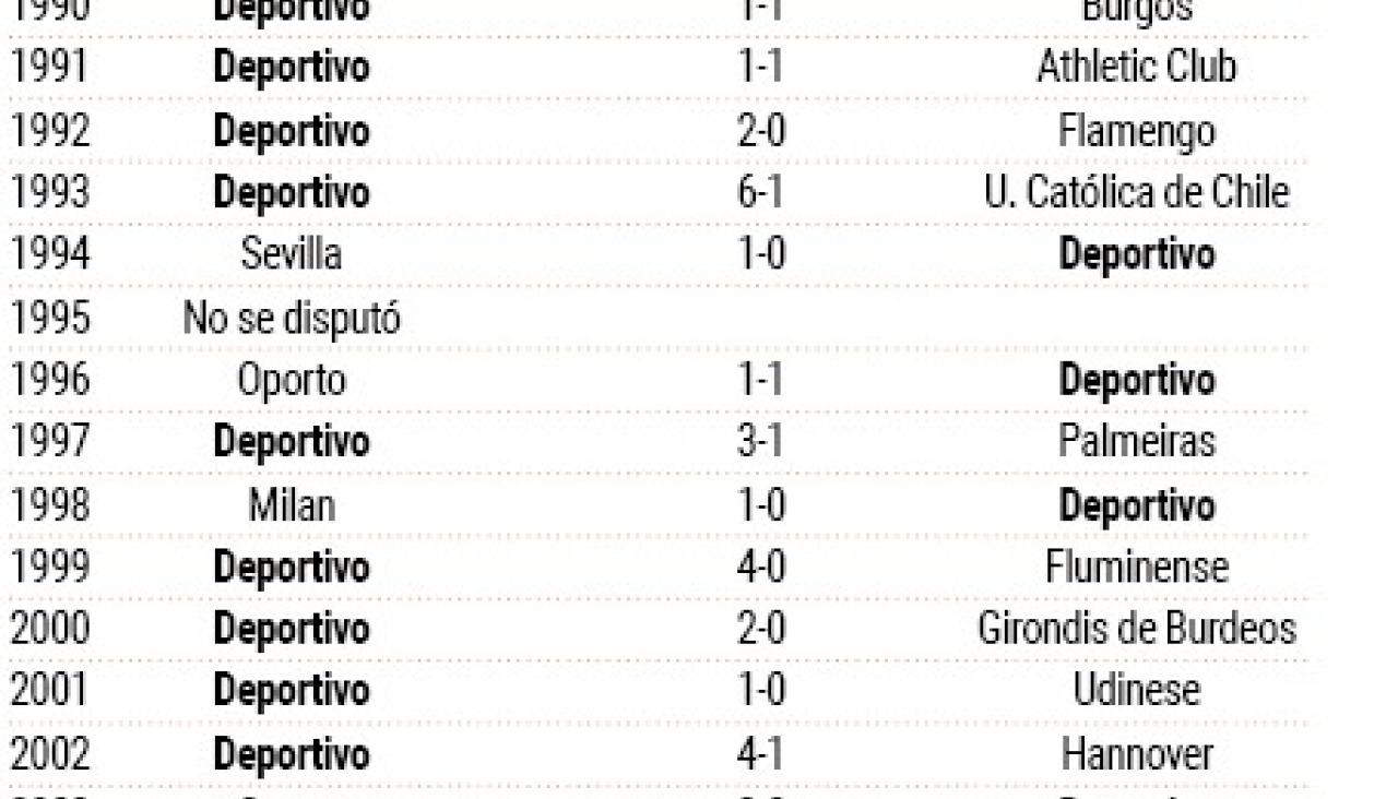 Palmares