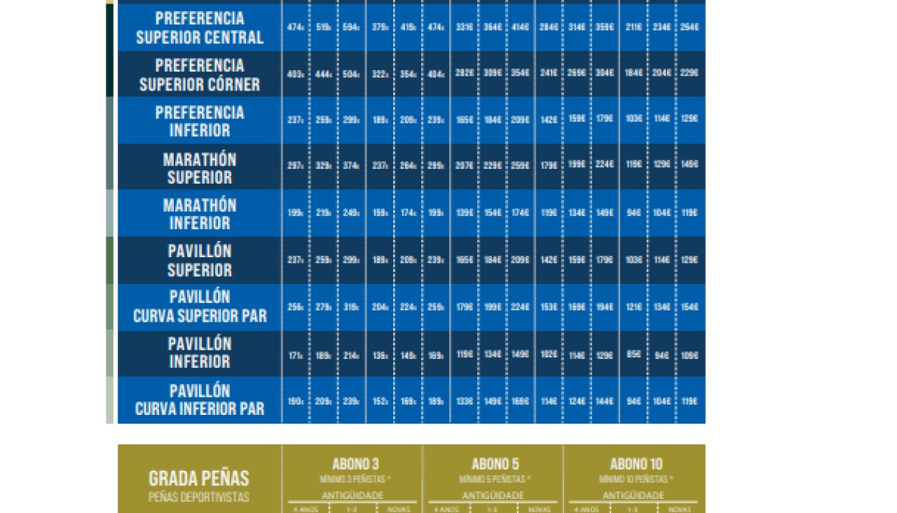 Precios abonos depor