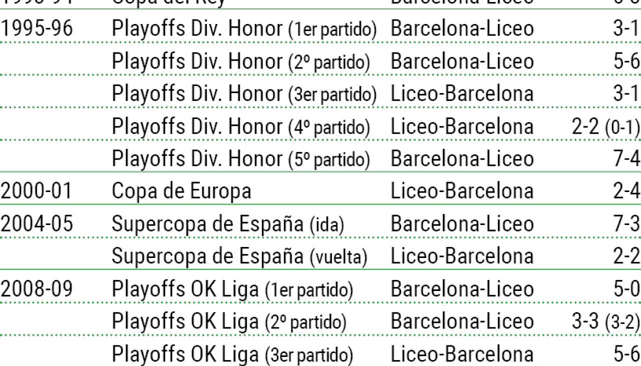 Precedentes liceo baru00e7a en finales