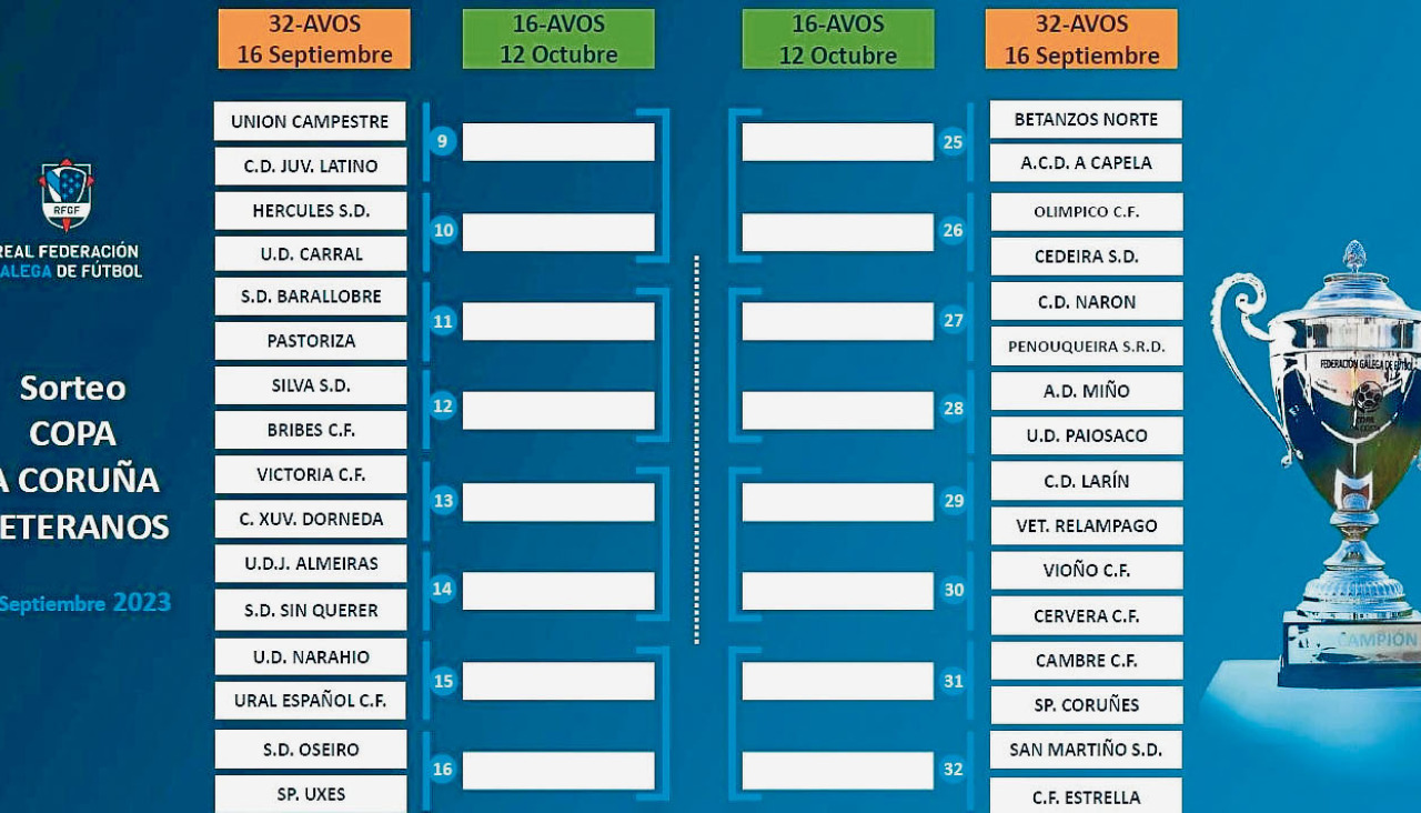 Fu00fatbol Veterano Campeonato de A Coruu00f1a Ferrol (2)