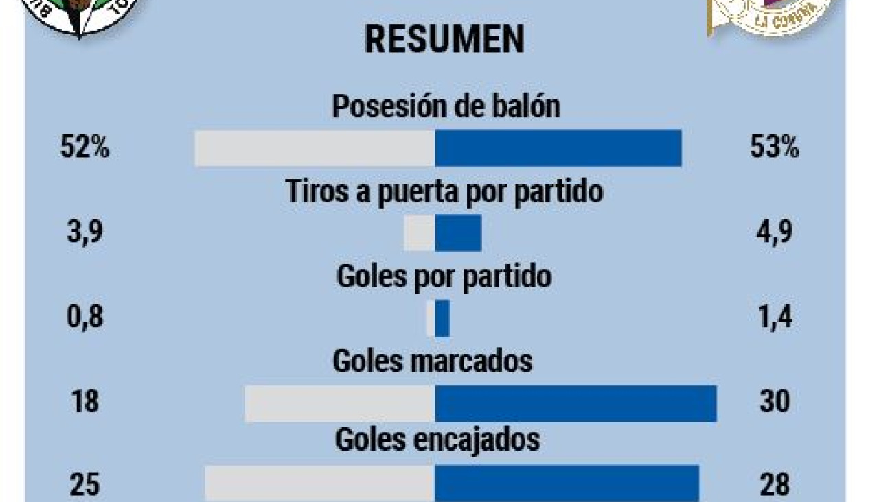 Comparativa