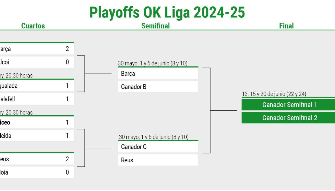 Cuadro
