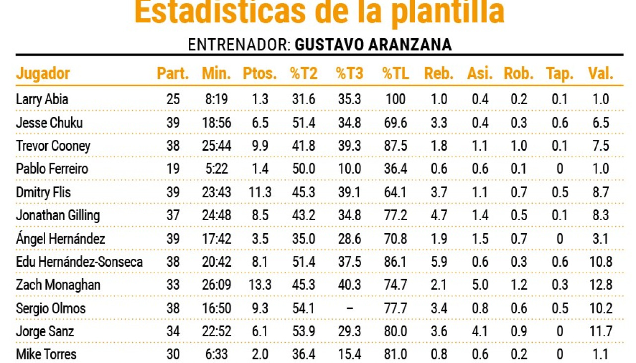 Stats