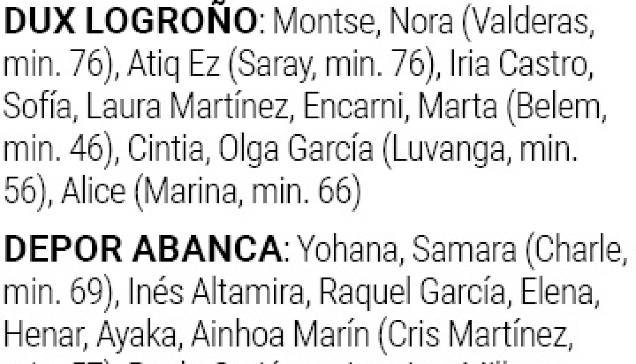 Dux depor abanca ficha