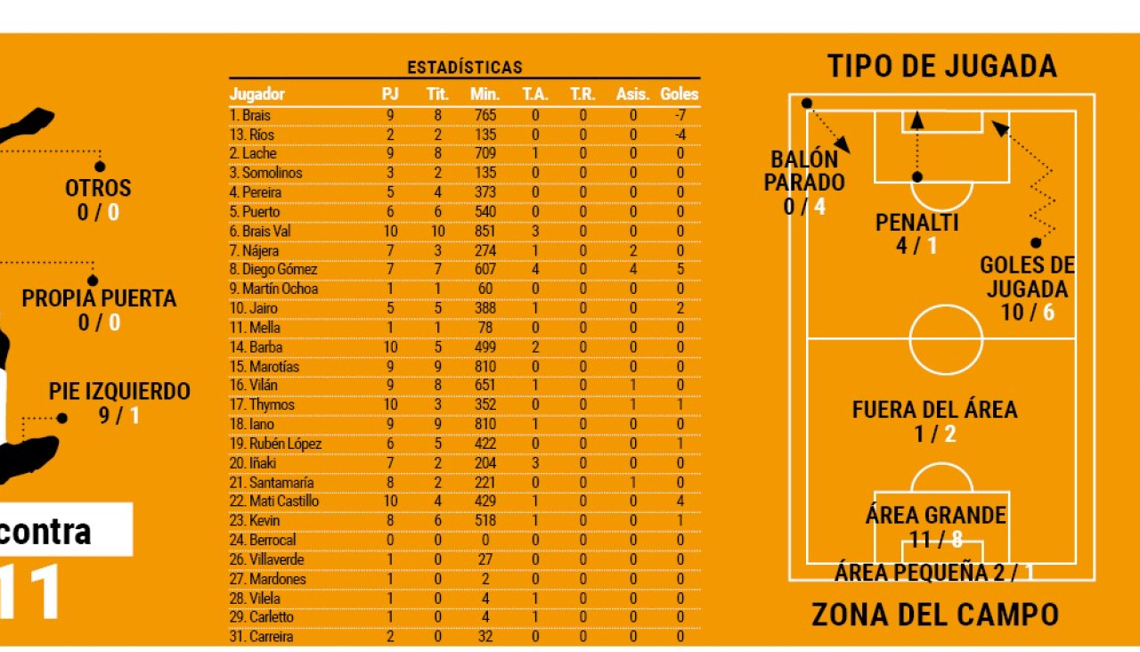 Datos Fabril