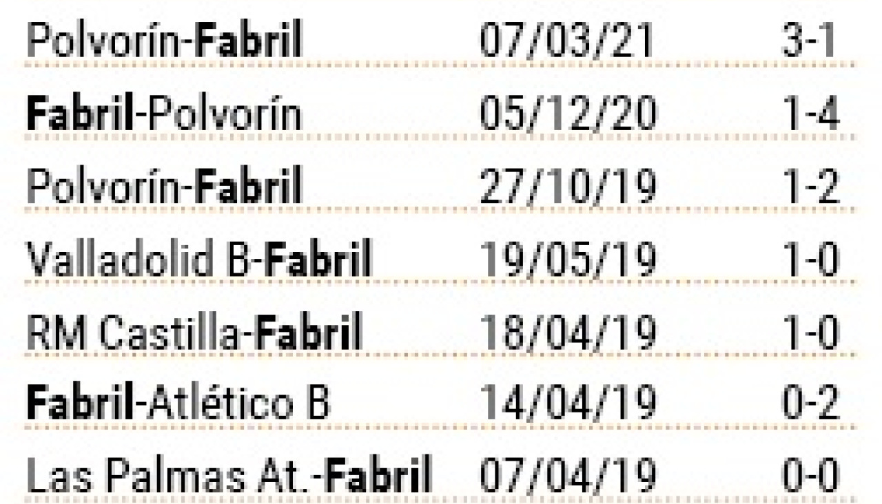 Fabril precedentes