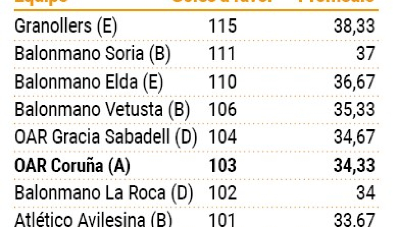 Equipos mas goleadores