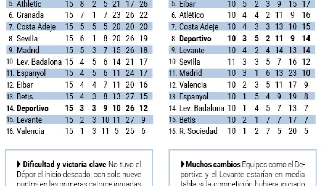 Clasificaciones