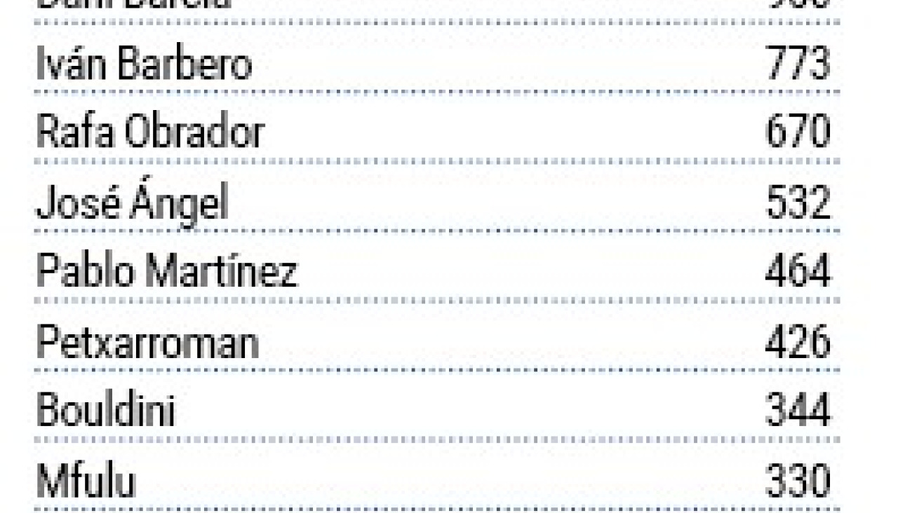 Clasificacion