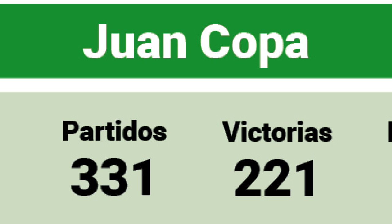 Juan Copa