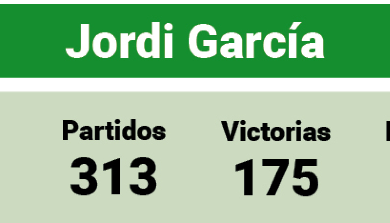 Jordi Garcu00eda