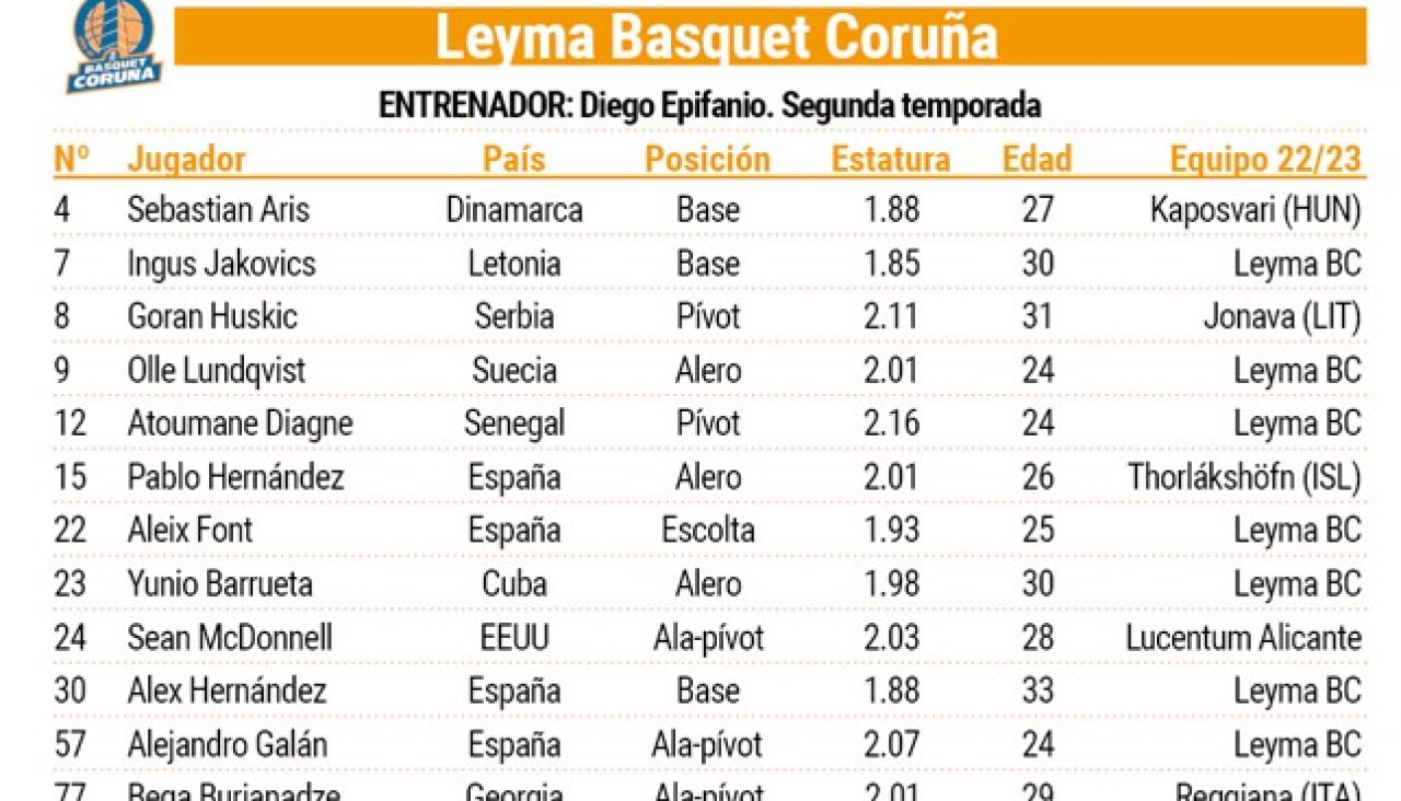 ROSTER LEYMA
