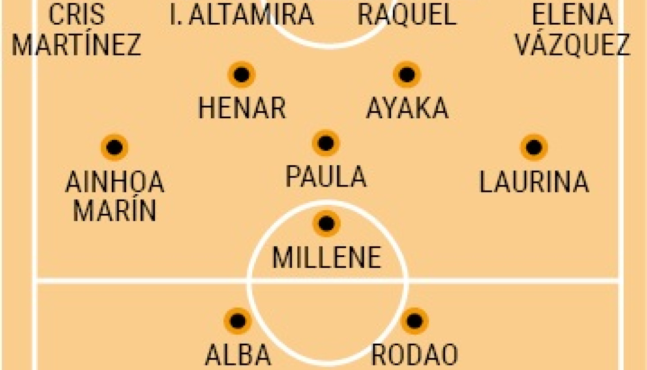 Campo depor abanca madrid b