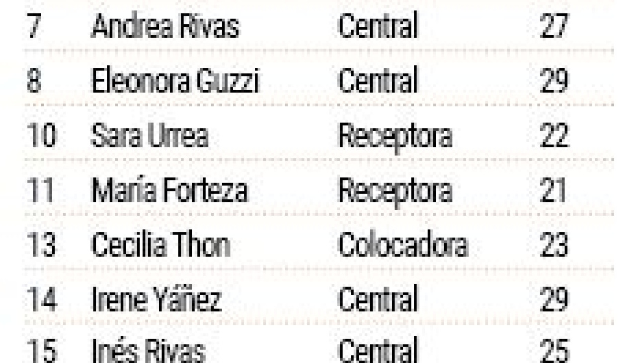 CV Zalaeta plantilla 23 24 voleibol superliga femenina 2