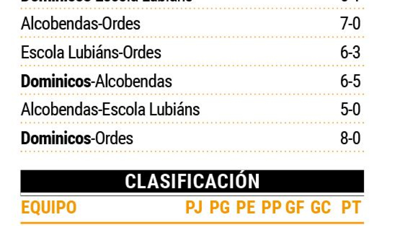 Torneo Festas do Rosario resultados