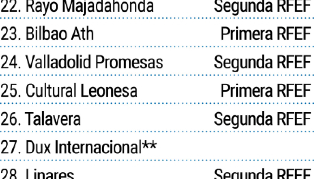Pagina prueba