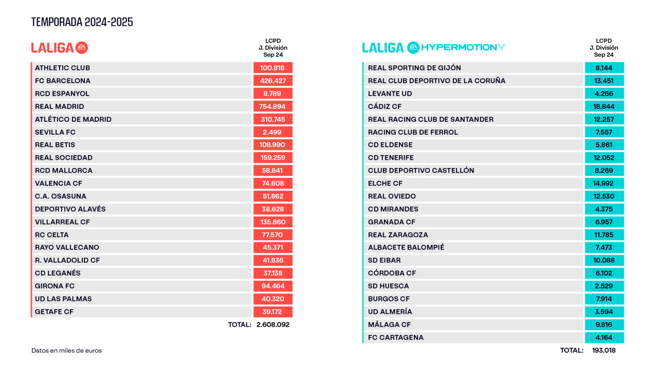 Limites Salariales LaLiga