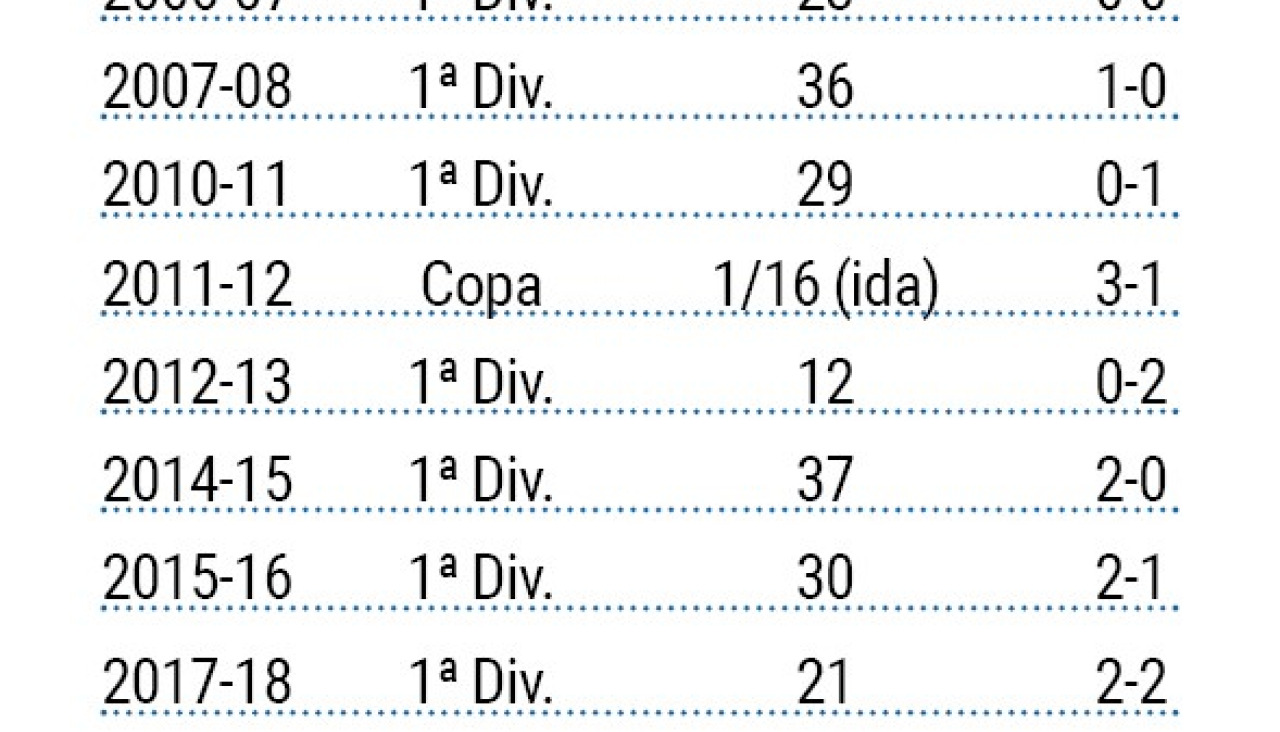 Precedentes