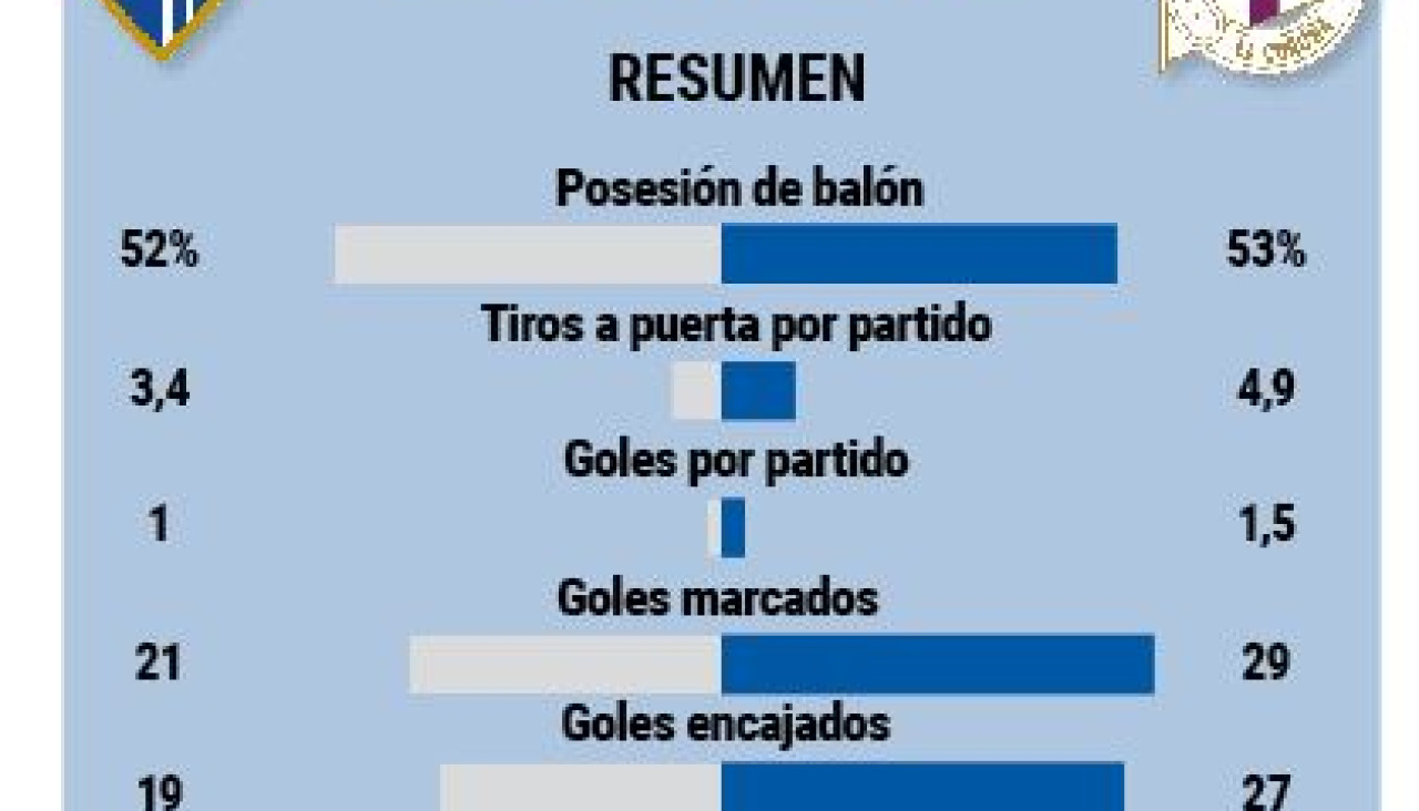 Comparativa