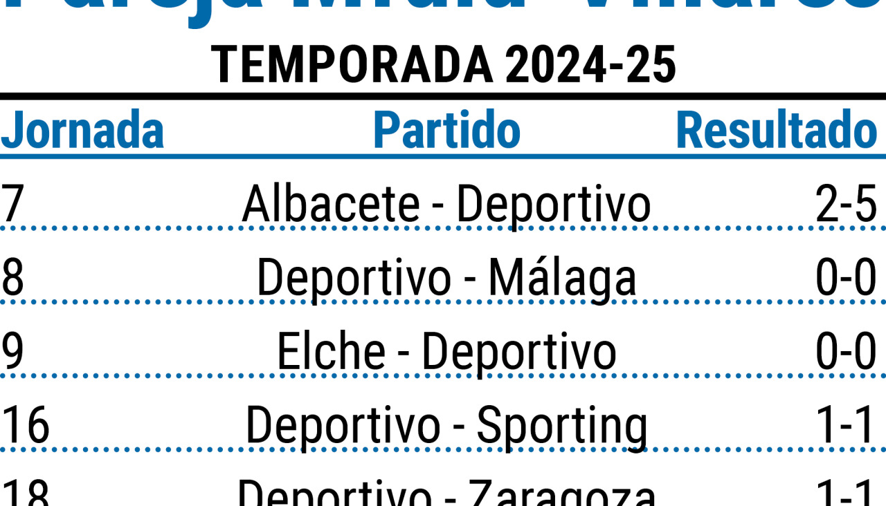 Pagina prueba