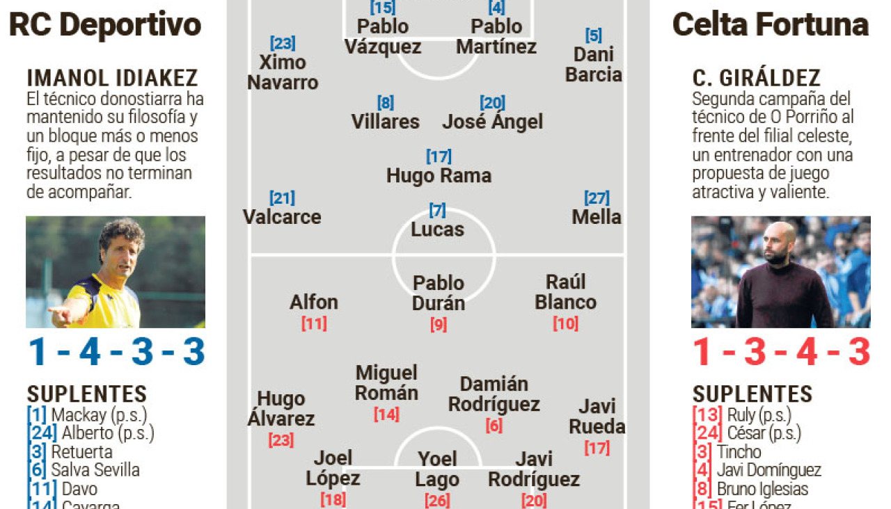 Depor celta