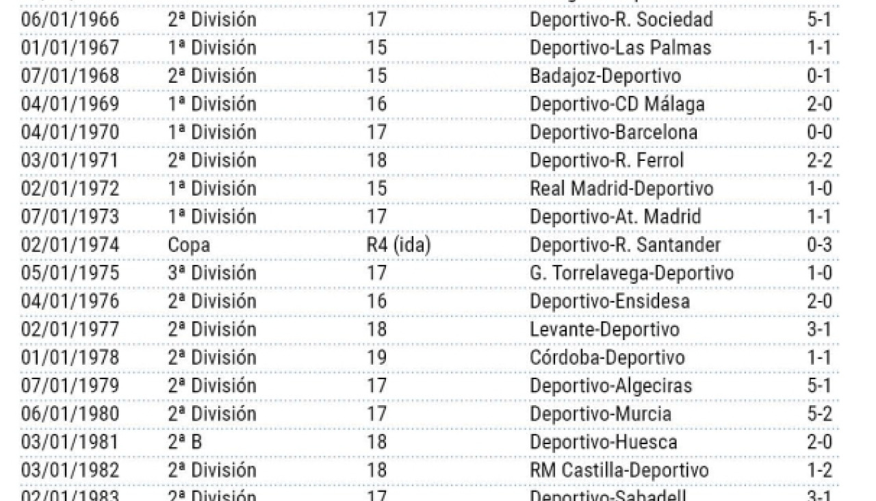 Pagina prueba2