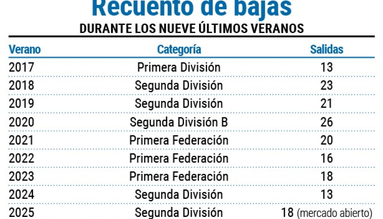Nuevo