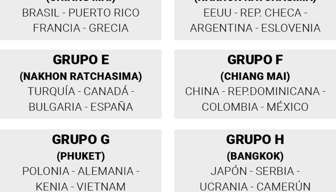 Mundial voleibol