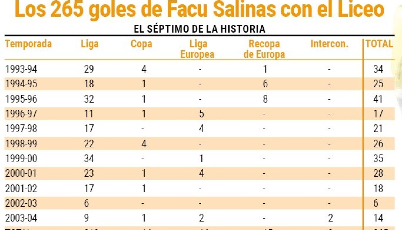 Goles Facu