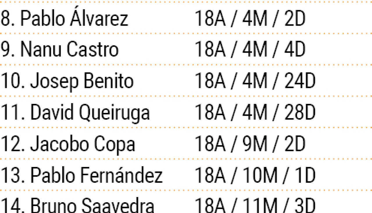 Goleadores Ju00f3venes