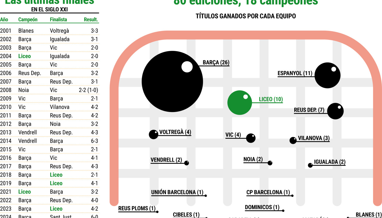 Pagina prueba