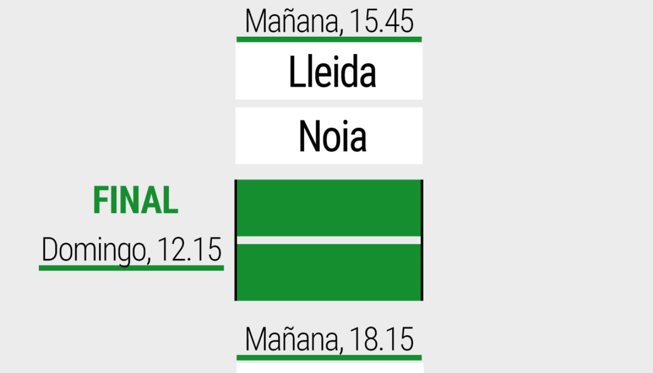 Pagina prueba