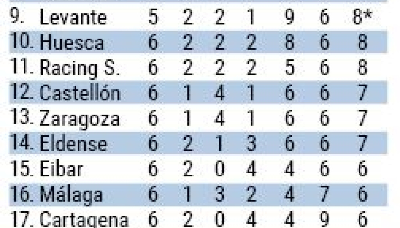 Clasificacion liga gilsanz