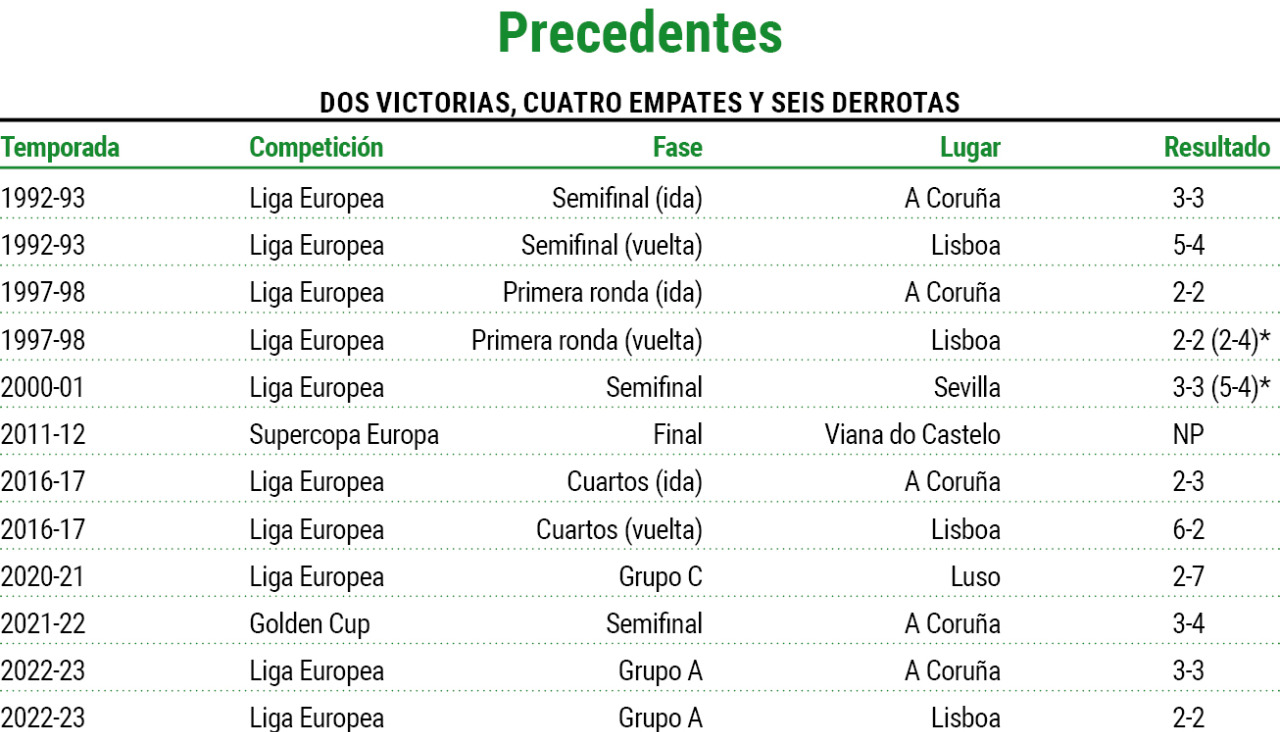 Captura