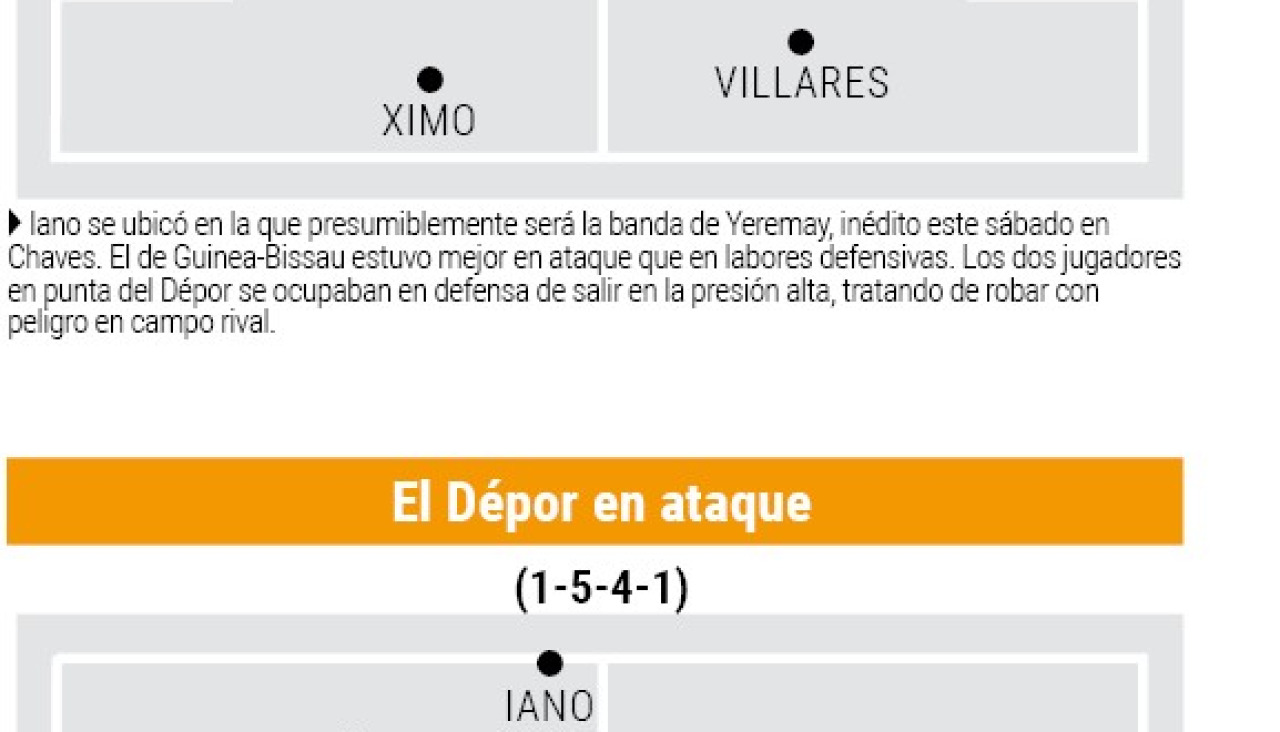 Esquemas depor