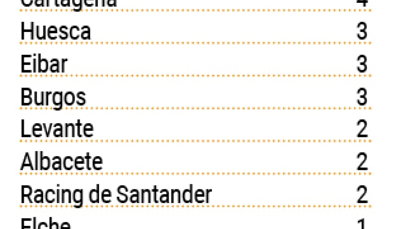 Continuidad