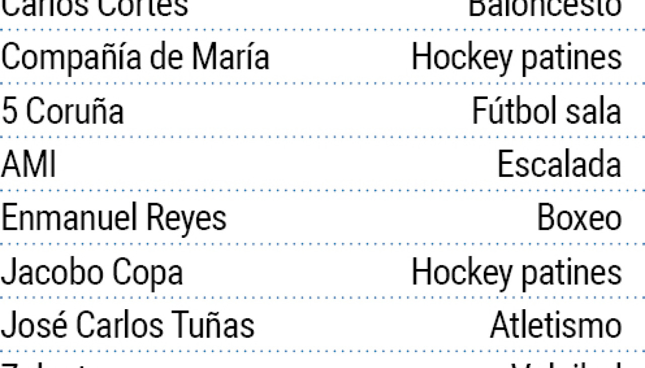 Lista de premiados