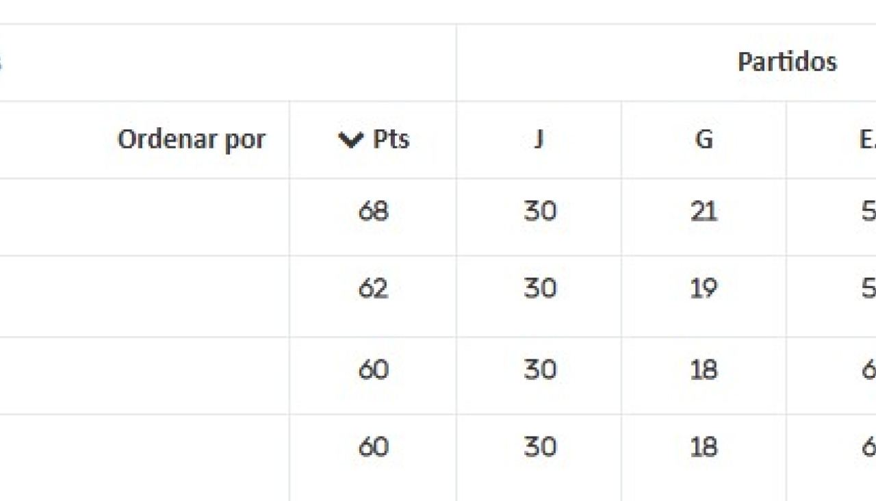 Clasificacion liga da costa