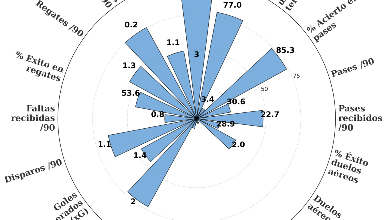 Jairo noriega metrics final
