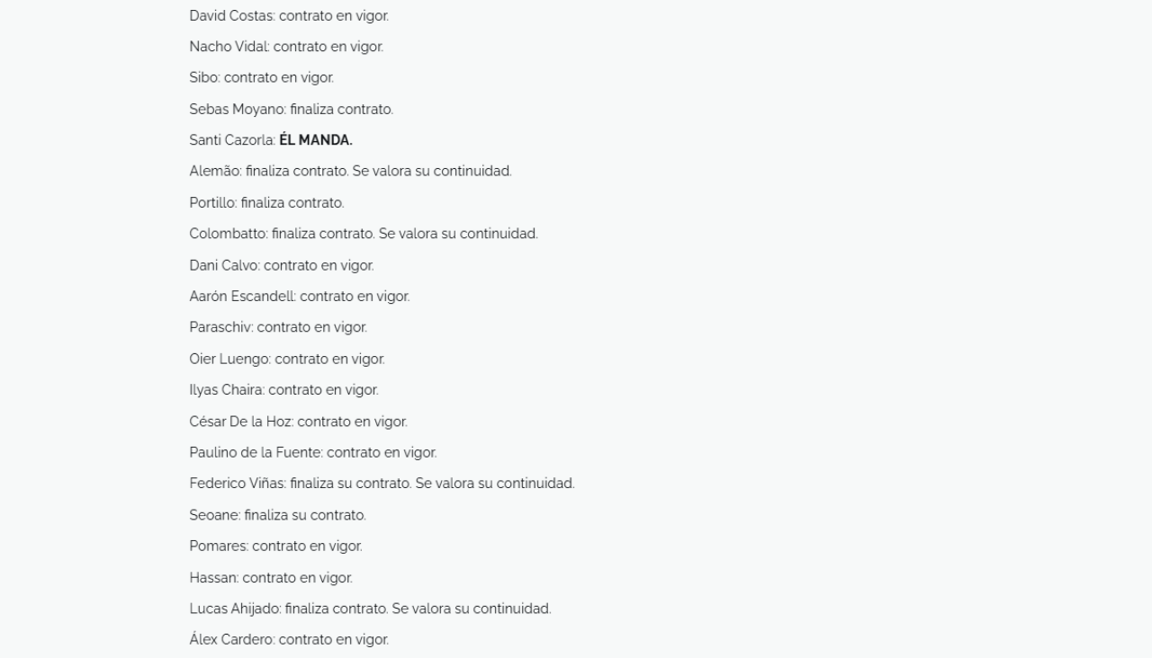 Situaciu00f3n plantilla Real Oviedo