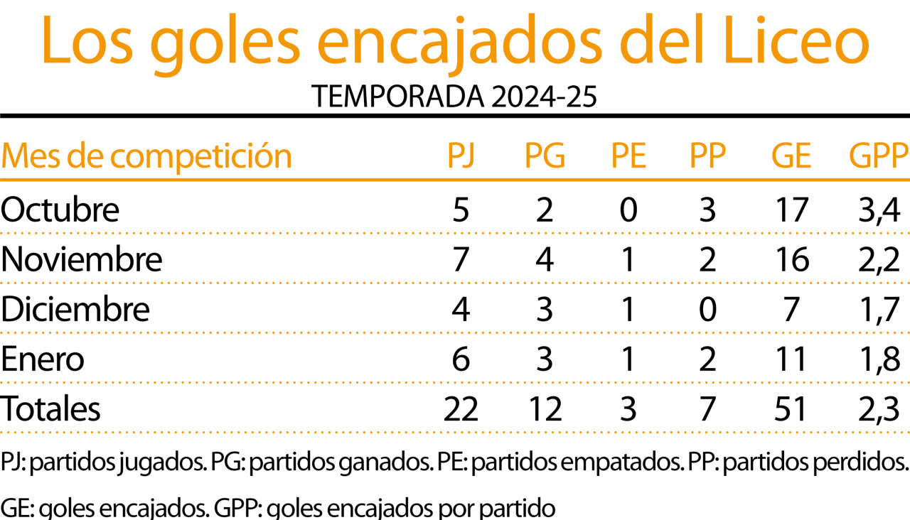 Grafica